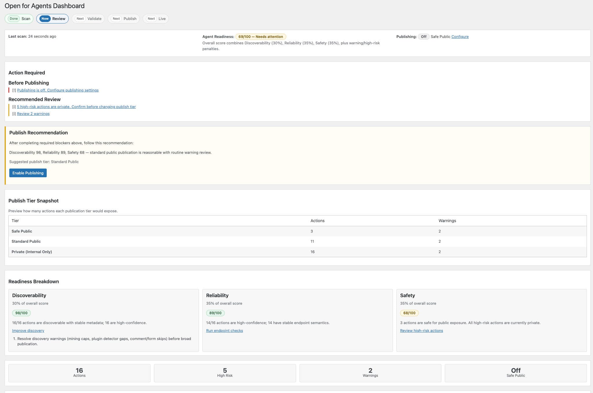 Open for Agents readiness dashboard